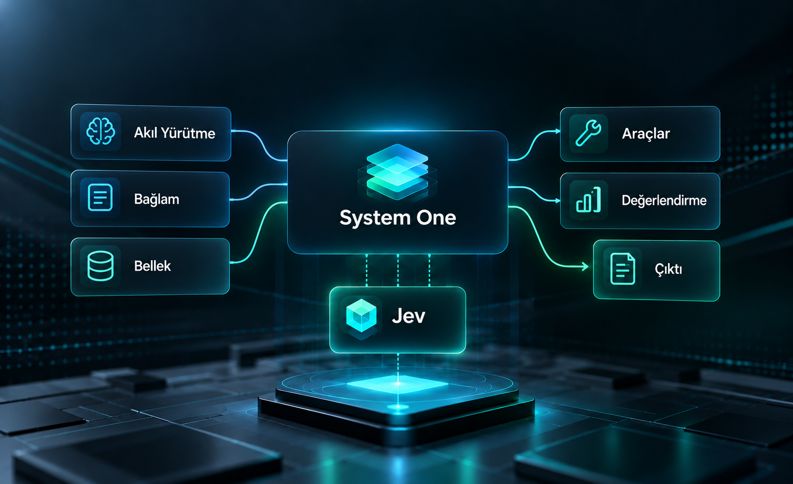 Jev Nedir? TypeSafe AI’ın System One Modeli Nasıl Çalışır?
