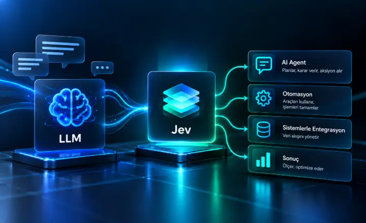 Jev ve LLM Arasındaki Fark Nedir? AI Agent ve Otomasyonda Kullanım Alanları